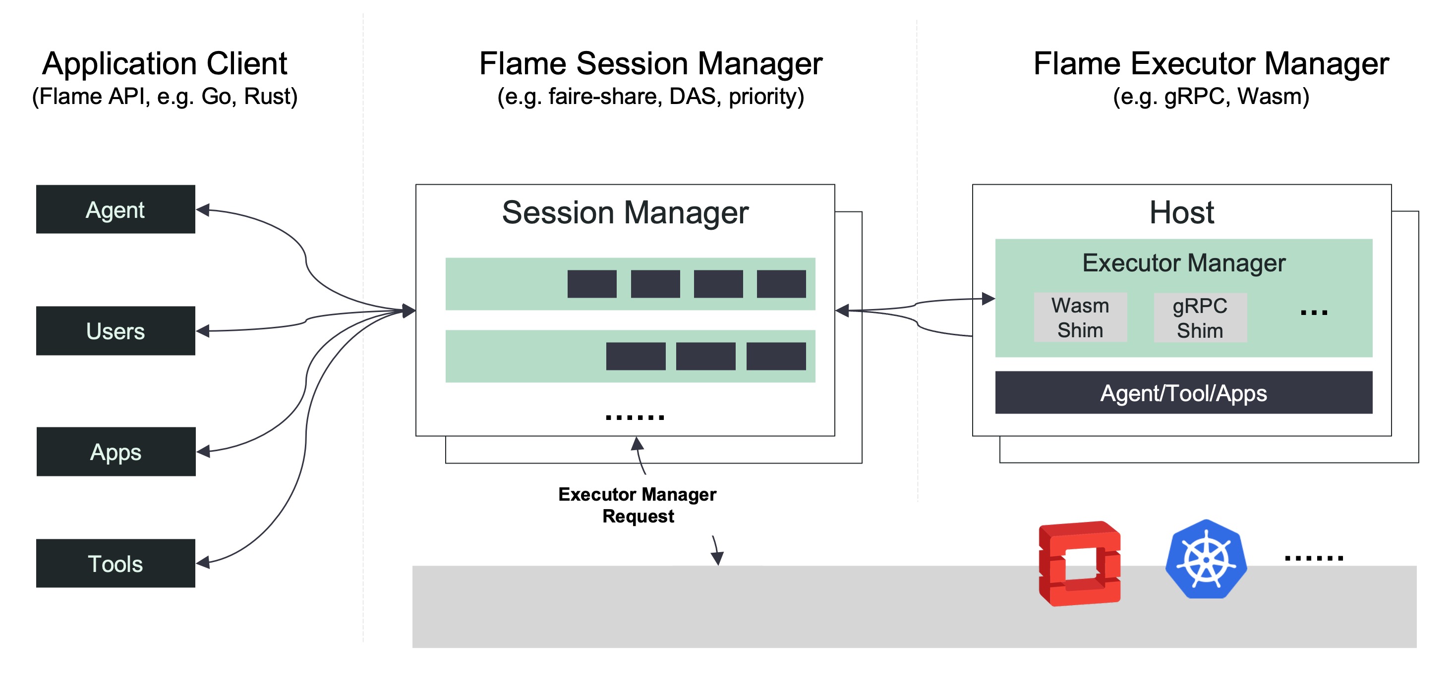 Flame Architecture Diagram
