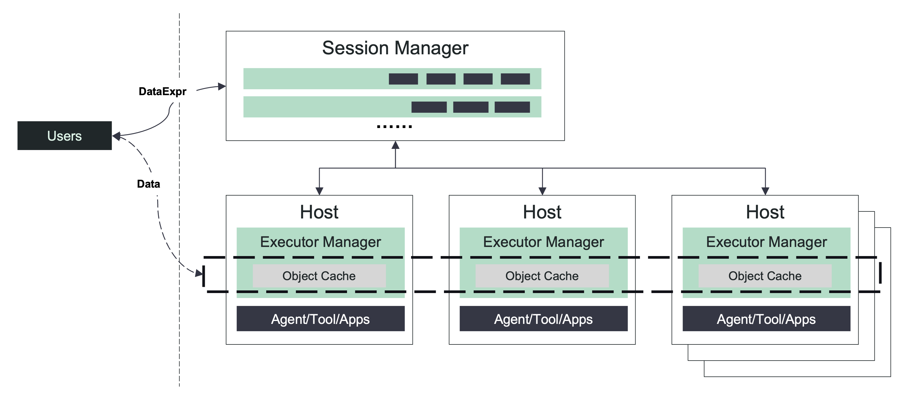 Flame CommonData Architecture